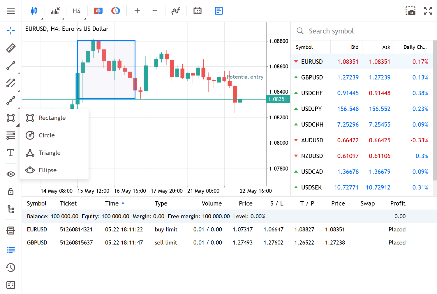 Extended list of available analytical objects