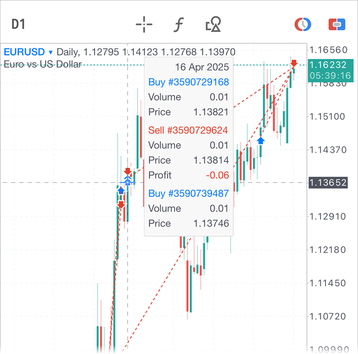 Enhanced data window