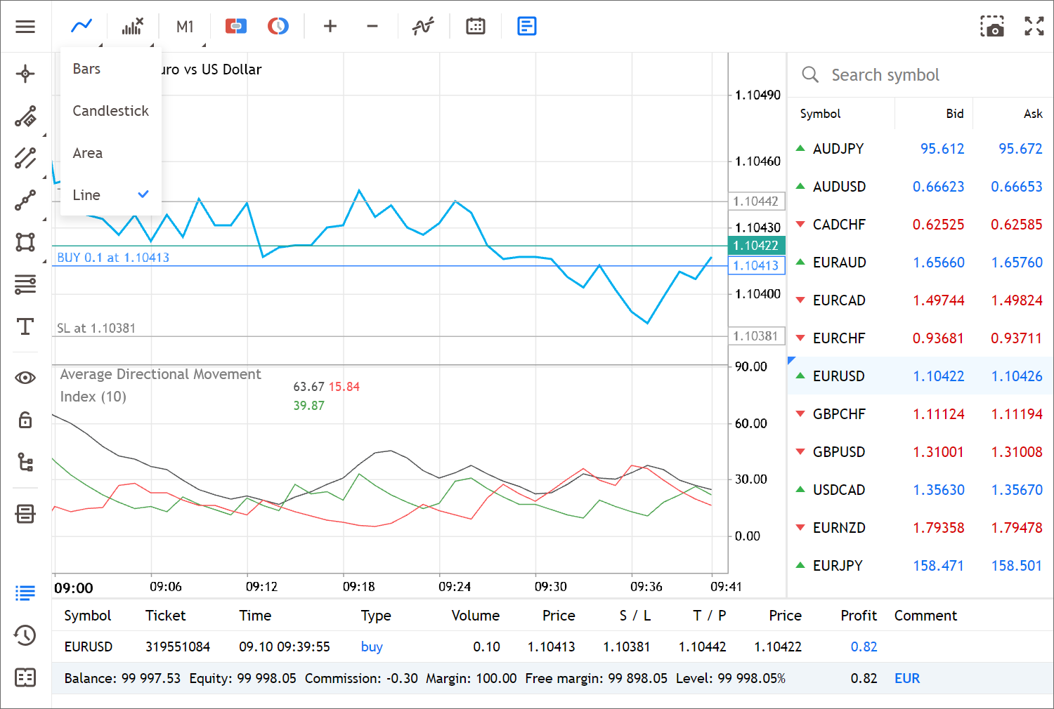 Added a simple line chart constructed on bar closing prices