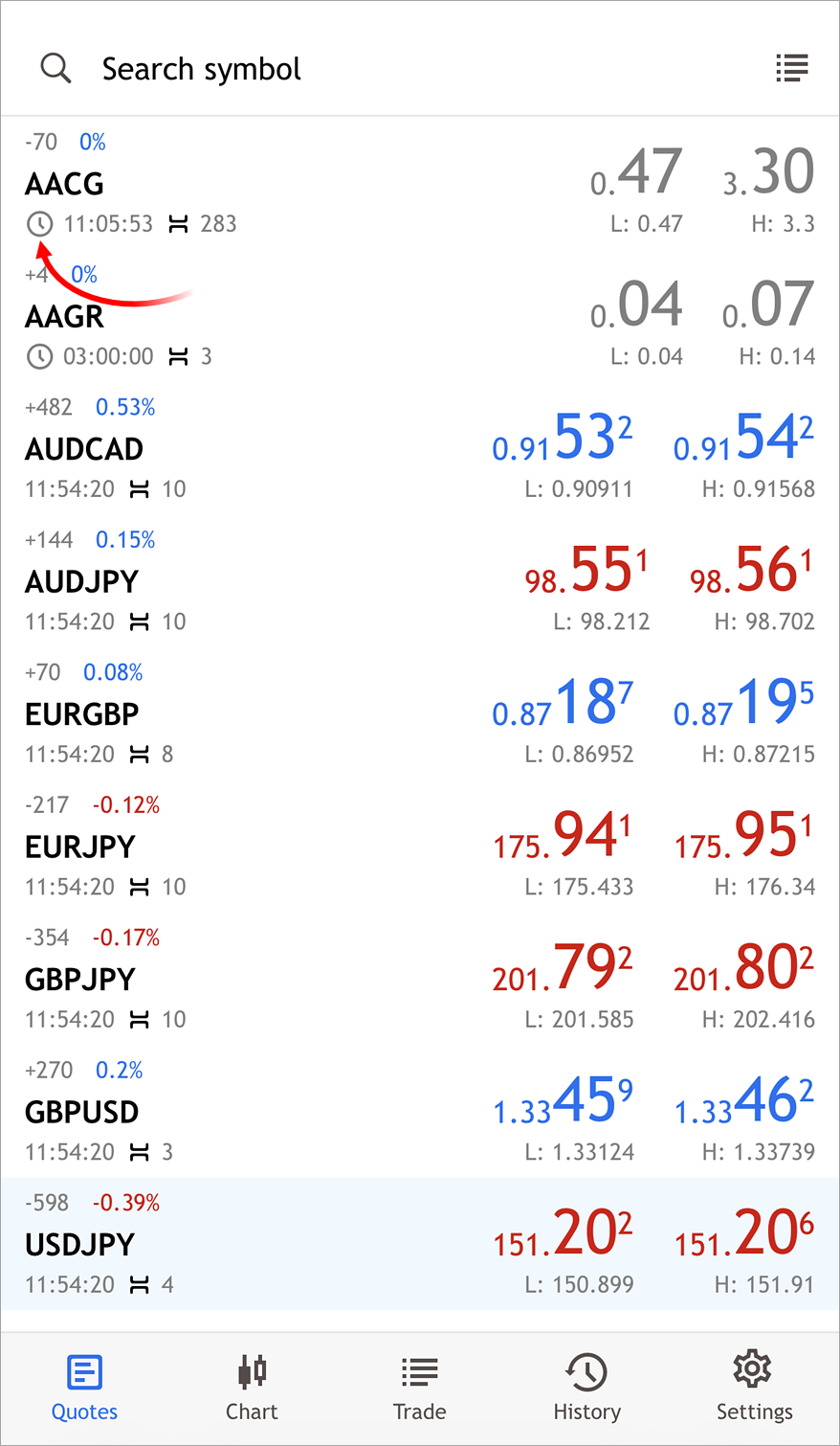 Delayed quotes Delayed quotes