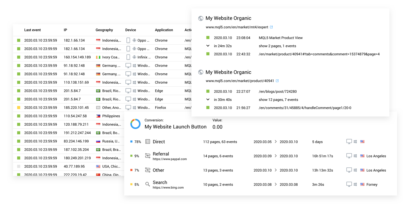 All site events are visible in real time All site events are visible in real time