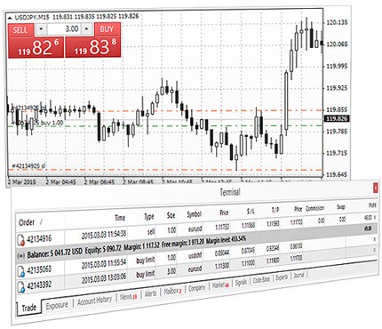 The MetaTrader 4 trading system The MetaTrader 4 trading system