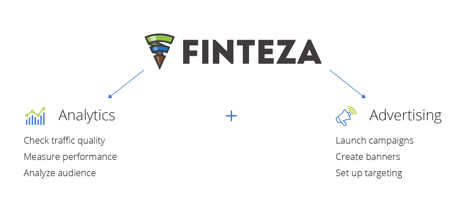 Finteza is an analytical service + advertising engine Finteza is an analytical service + advertising engine