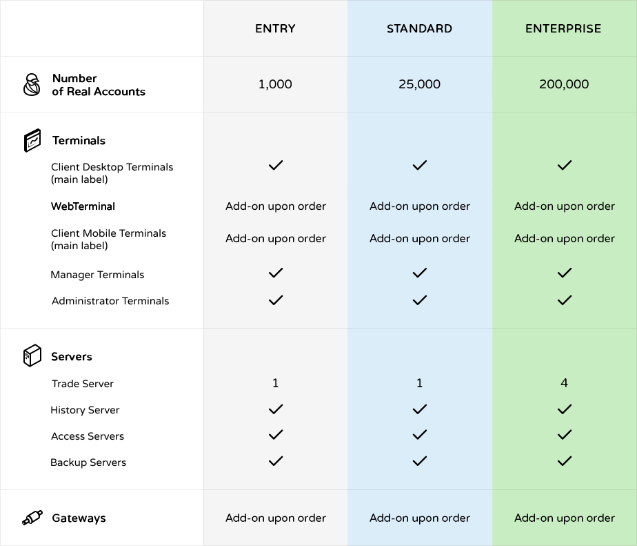 MetaTrader 5 License Types MetaTrader 5 License Types